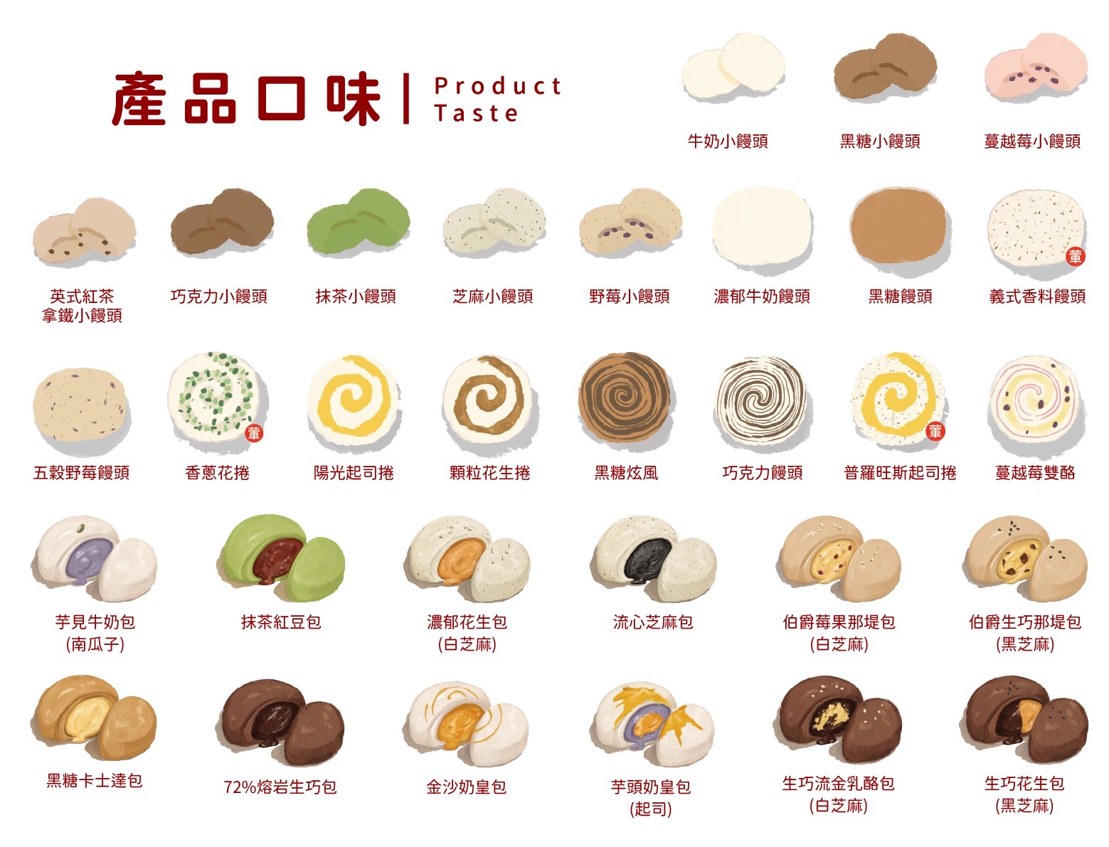 饅頭與甜包系列圖像菜單